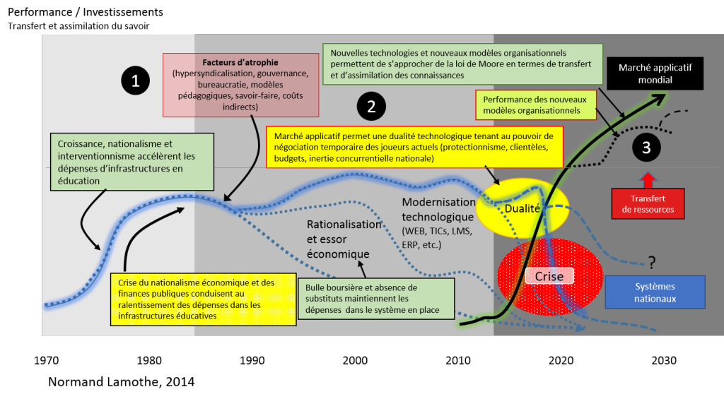 Dualité ou crise : Le passage à un nouveau cycle sur le marché de l'éducation