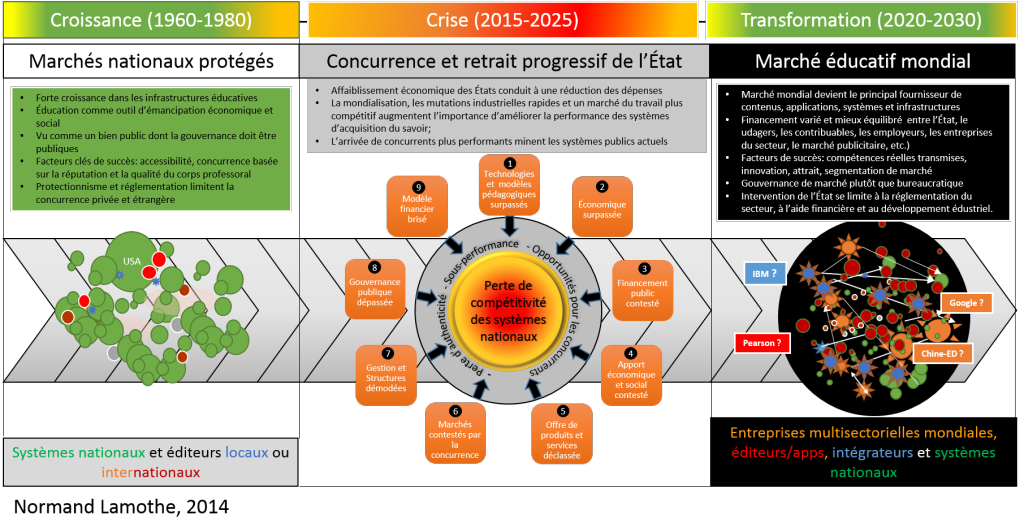 Crise et transformation