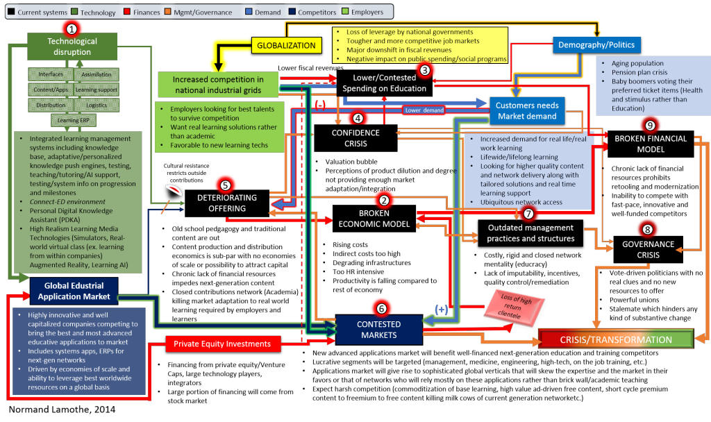 Root causes of education crisis