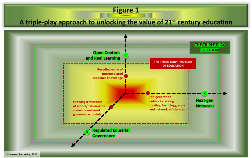 Triple play for 21st century education